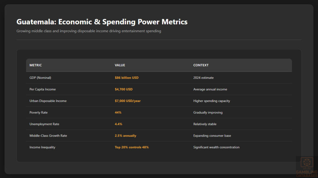Economic & Spending Power Metrics