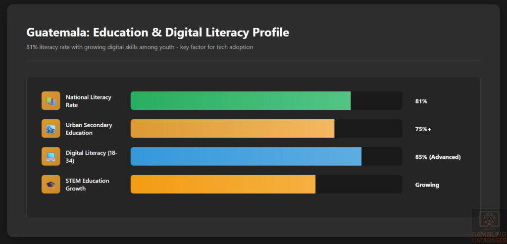 Education & Digital Literacy Profile