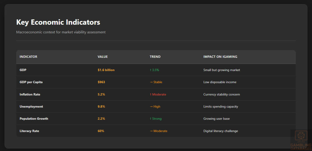 Key Economic Indicators 