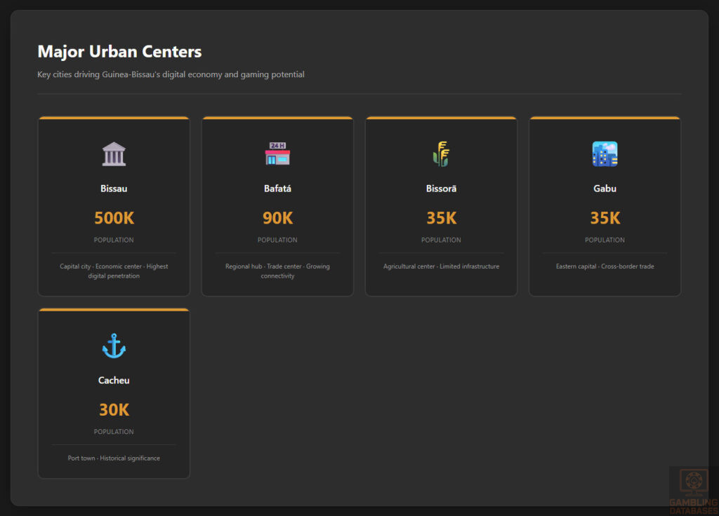 Major Cities Population & Features