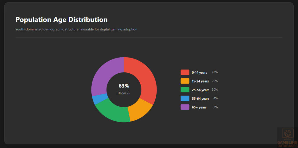 Market Overview Dashboard