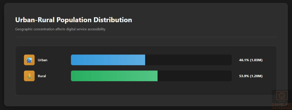 Population Age Distribution