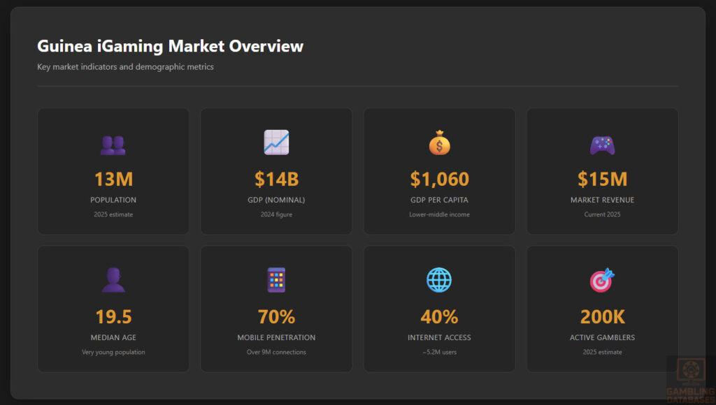 Guinea iGaming Market Overview