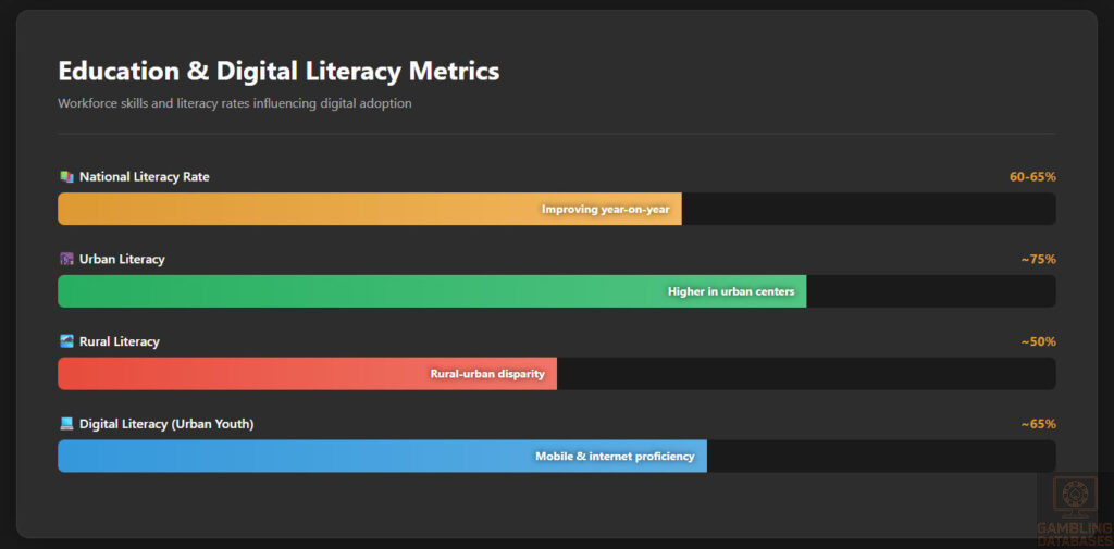 Education & Digital Literacy Metrics