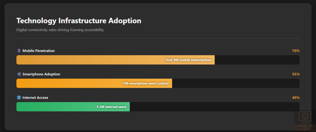 Technology Infrastructure Adoption