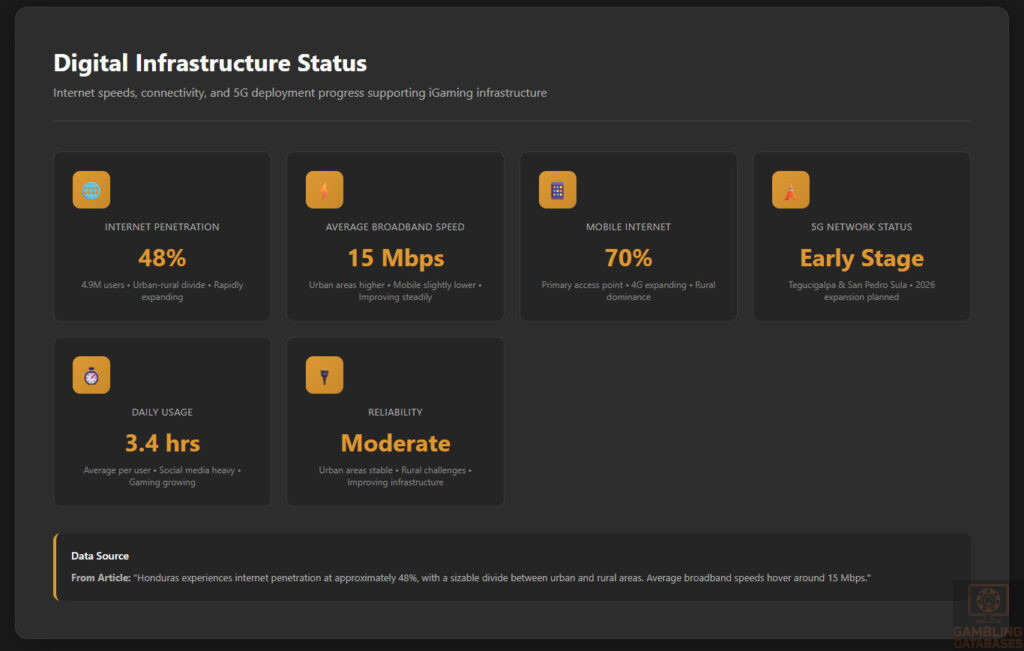 Digital Infrastructure Status Dashboard