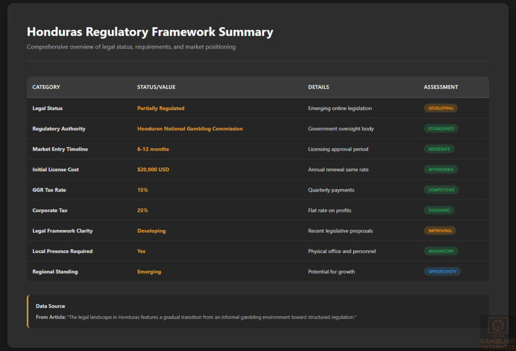 Regulatory Framework Summary Table