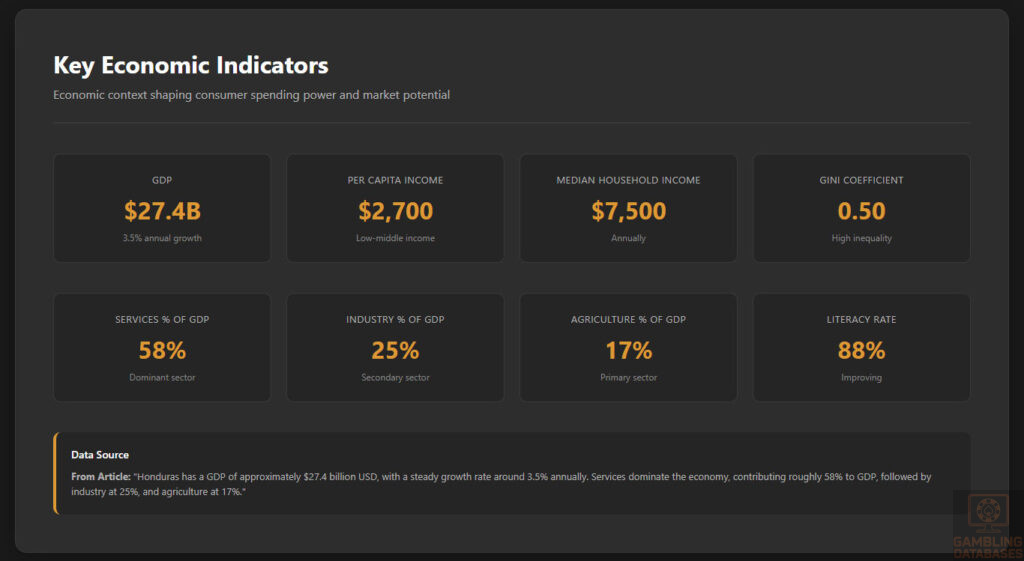 Key Economic Indicators Dashboard