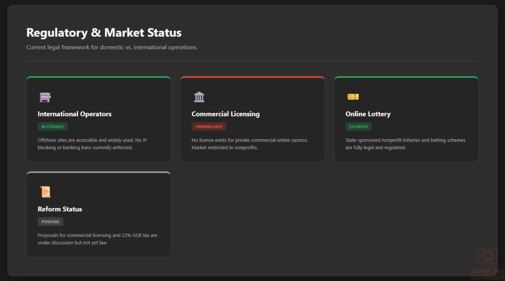 Regulatory & Market Status Grid
