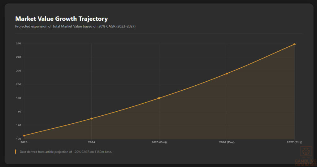 Market Value & Growth Trajectory (2023-2027)