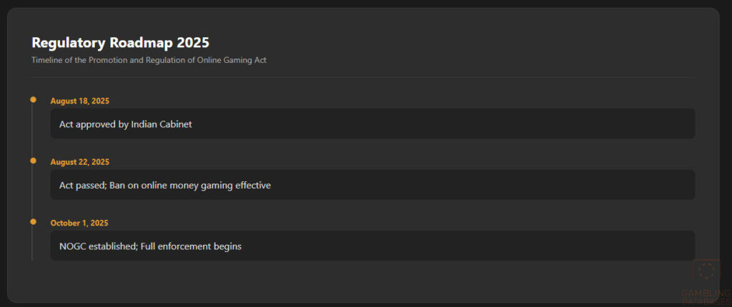 Regulatory Roadmap 2025