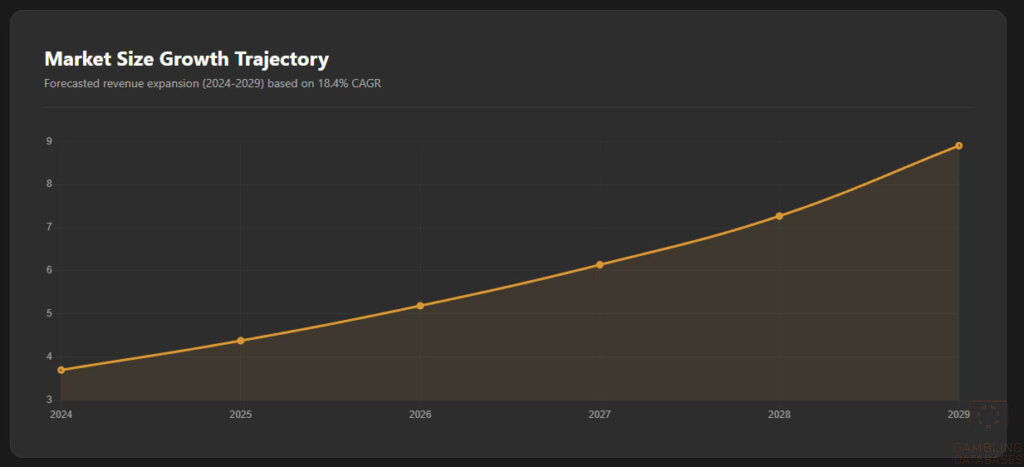 Market Size Growth Trajectory