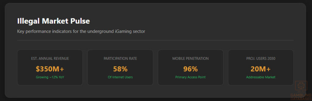 Illegal Market Pulse