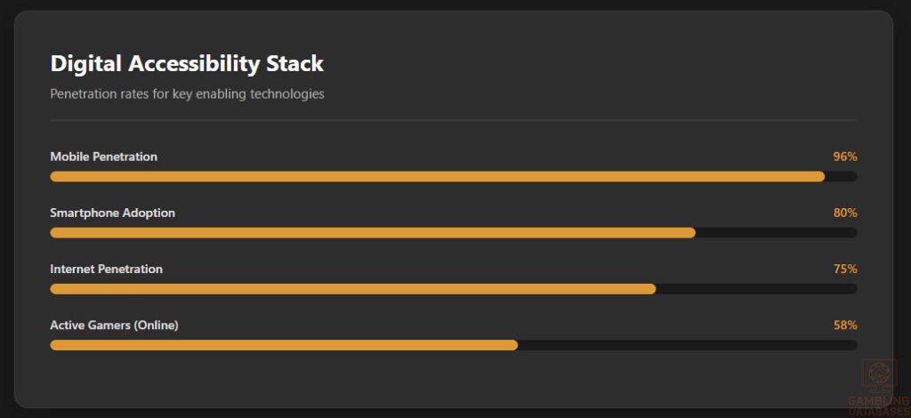 Digital Accessibility Stack