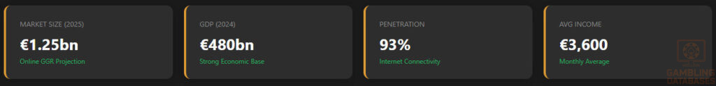 Executive Dashboard