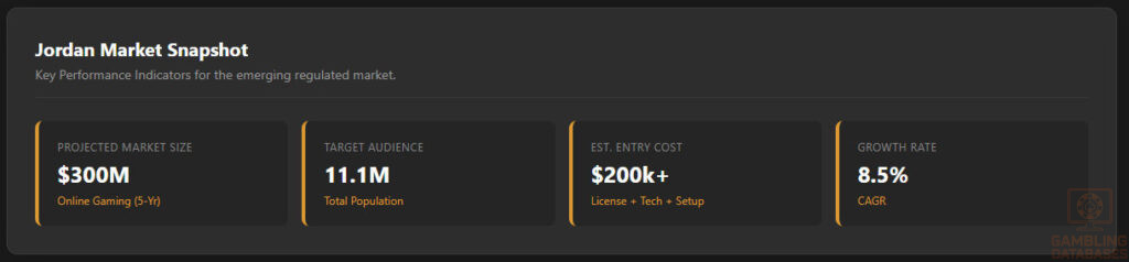 Jordan Market Snapshot