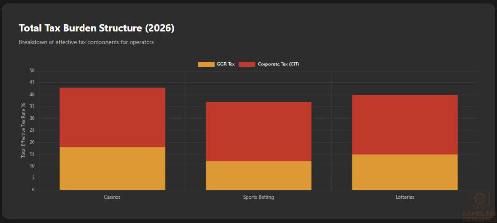 Total Tax Burden Analysis