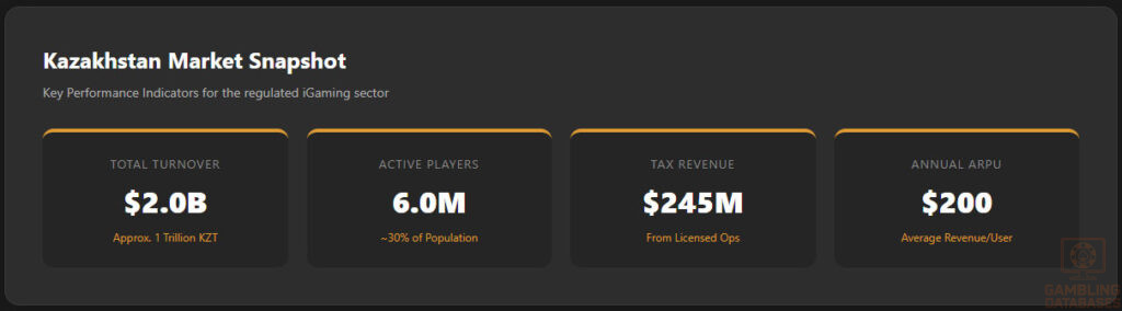 Market Overview Dashboard