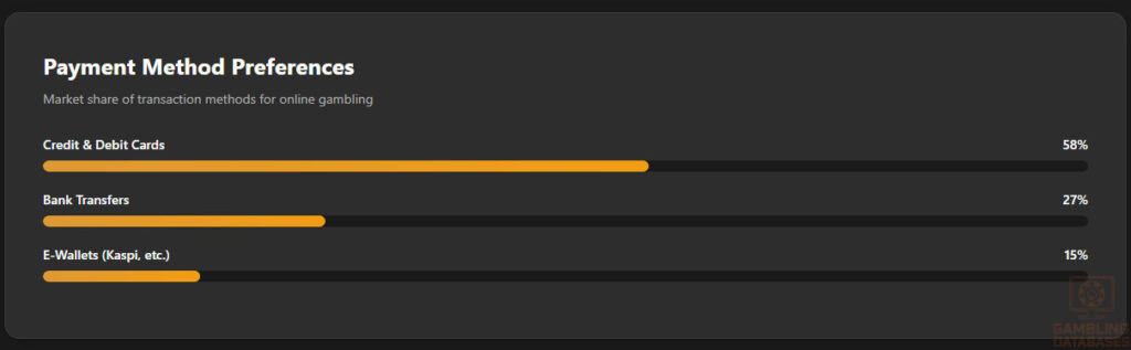 Payment Method Preference