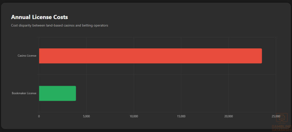 Annual License Fee Comparison
