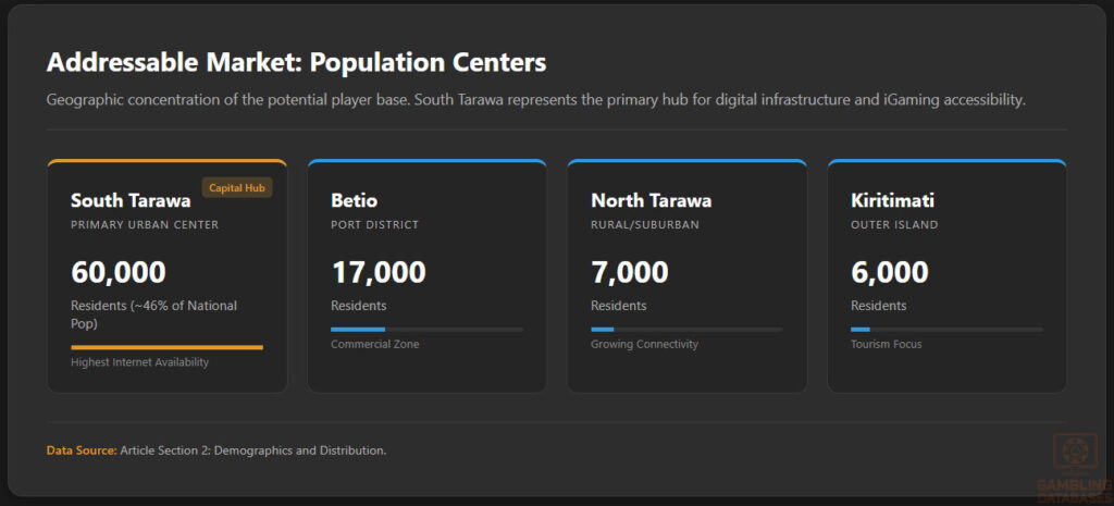 Addressable Market: Population Centers