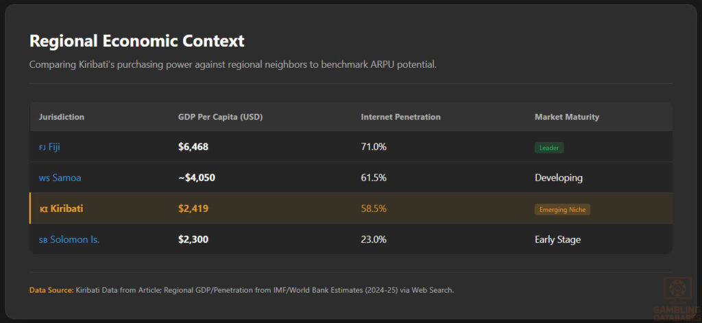 Regional Economic Context Table