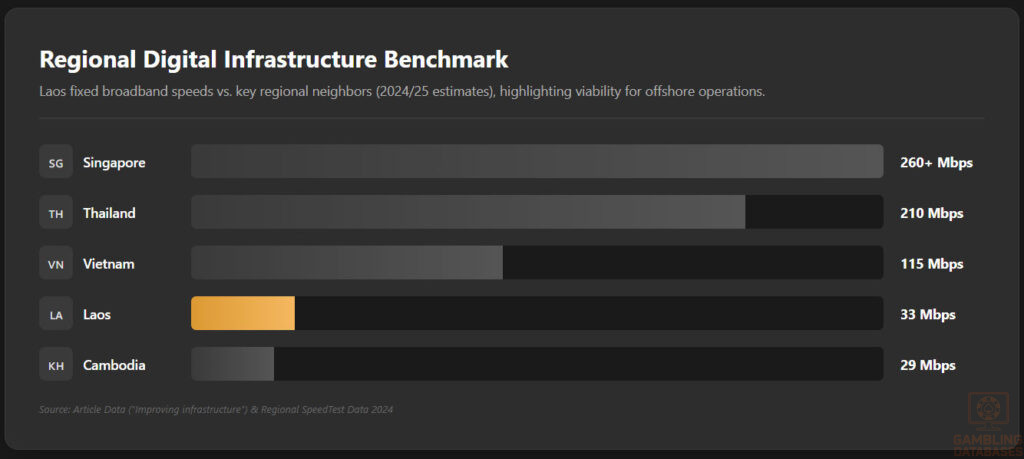 Regional Digital Infrastructure Benchmark