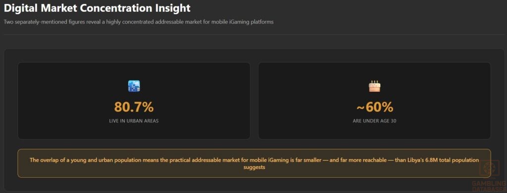 Digital Market Concentration Insight