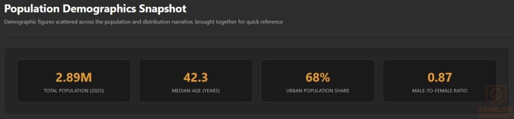 Population Demographics Snapshot