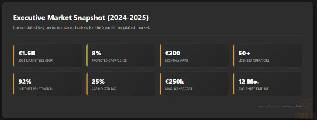 Dashboard: Executive Snapshot
