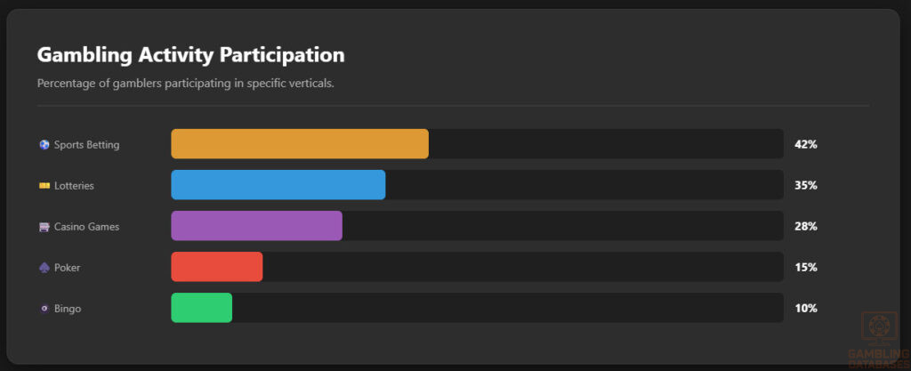 Participation Rates