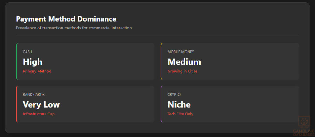 Payment Method Dominance