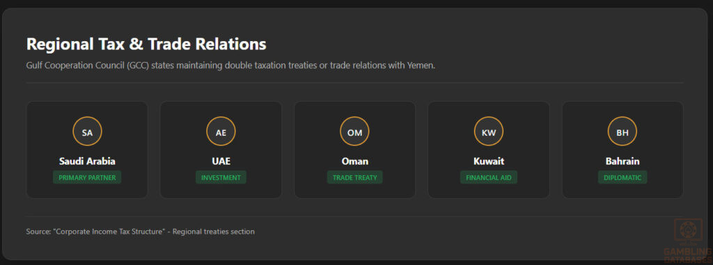 Regional Tax & Trade Relations