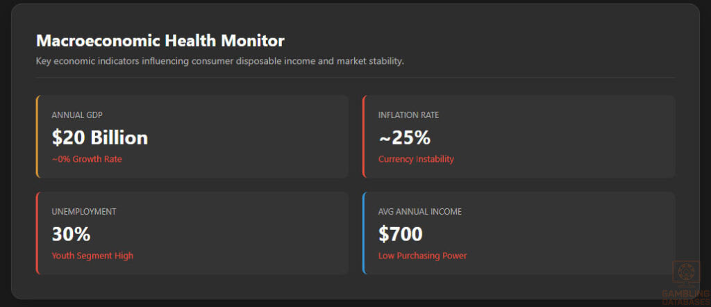 Macroeconomic Health Monitor