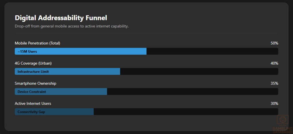 Digital Addressability Funnel