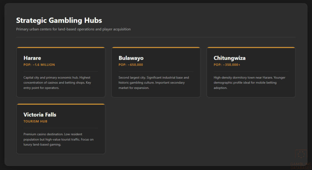 Strategic Gambling Hubs