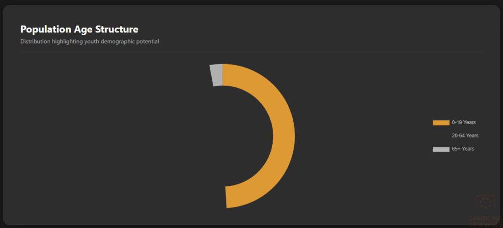 Population Age Structure