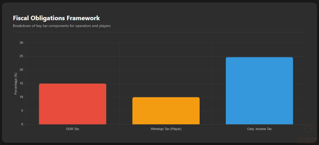 Fiscal Obligations Framework