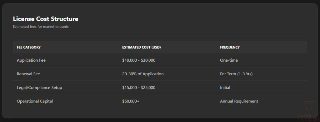 License Cost Structure